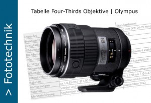 Olympus FT-Objektive Tabelle