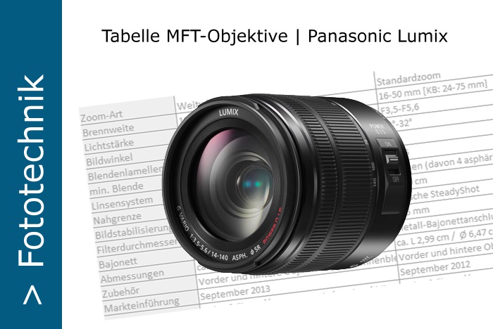 Panasonic Lumix MFT-Objektive Tabelle